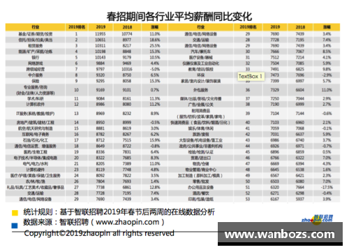 球员乙级身价：市场竞争中的新动向
