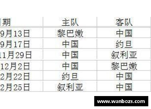 中国队世预赛赛程及对手分析