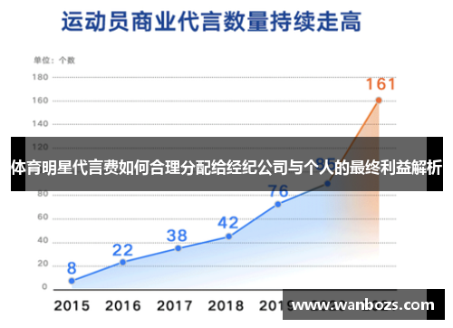 体育明星代言费如何合理分配给经纪公司与个人的最终利益解析